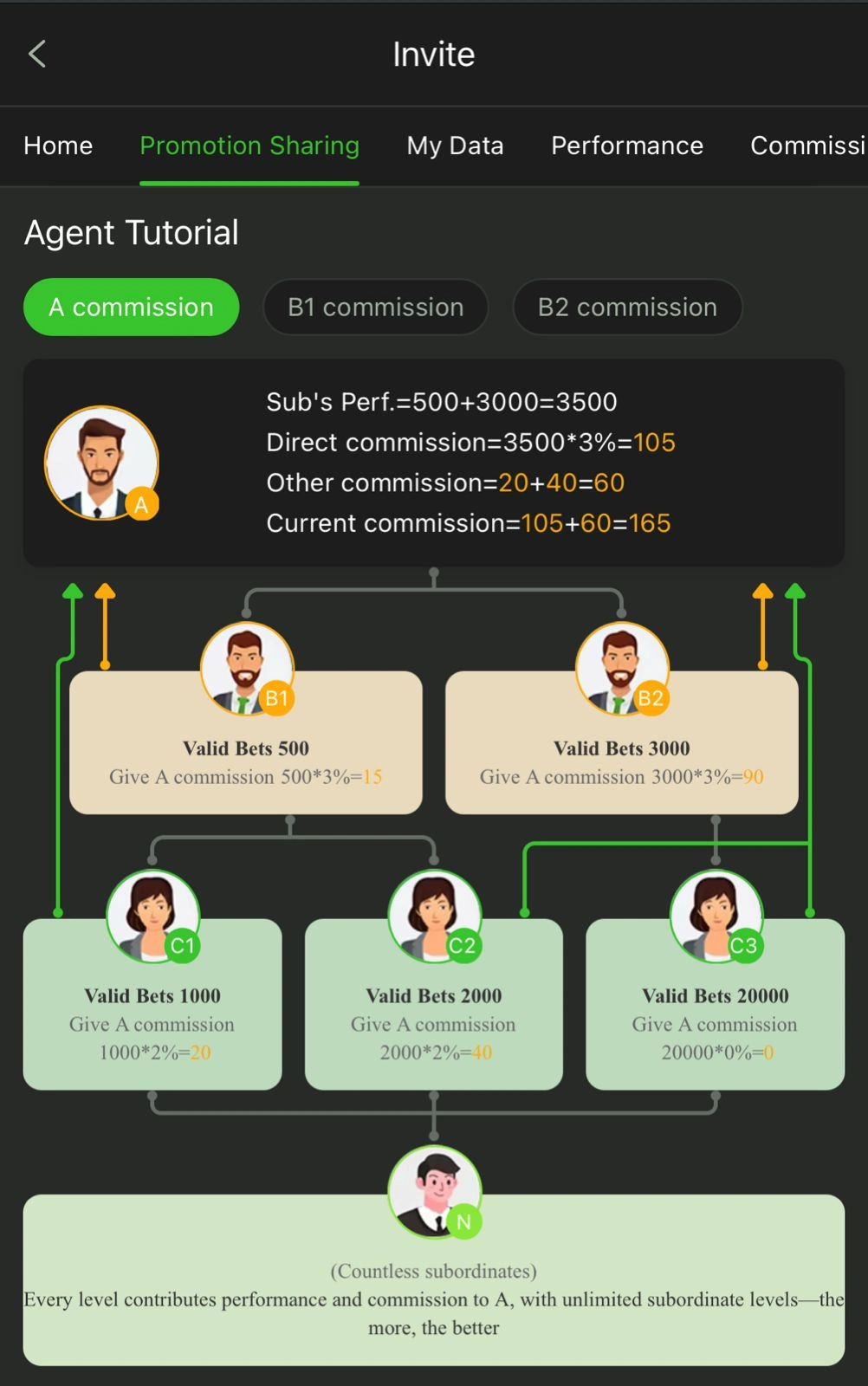 PK8888 Referral Program